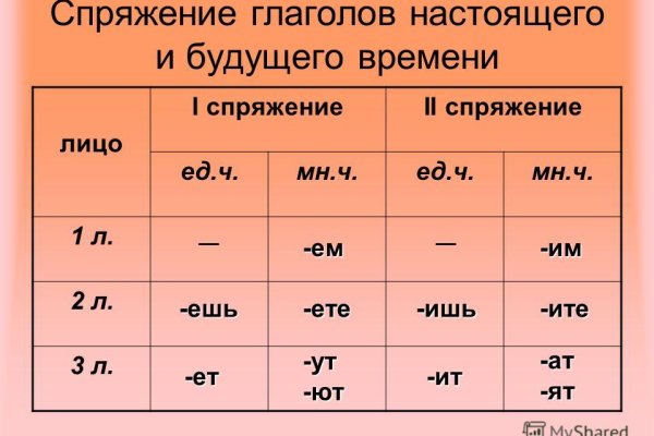 Кракен макет плейс