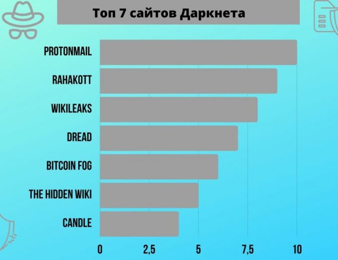 Вход на кракен
