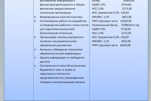 Угнали аккаунт кракен